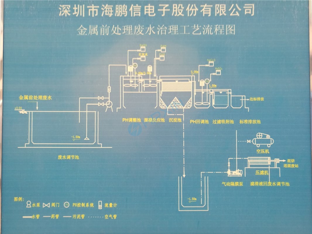 廢水處理工藝流程圖.jpg